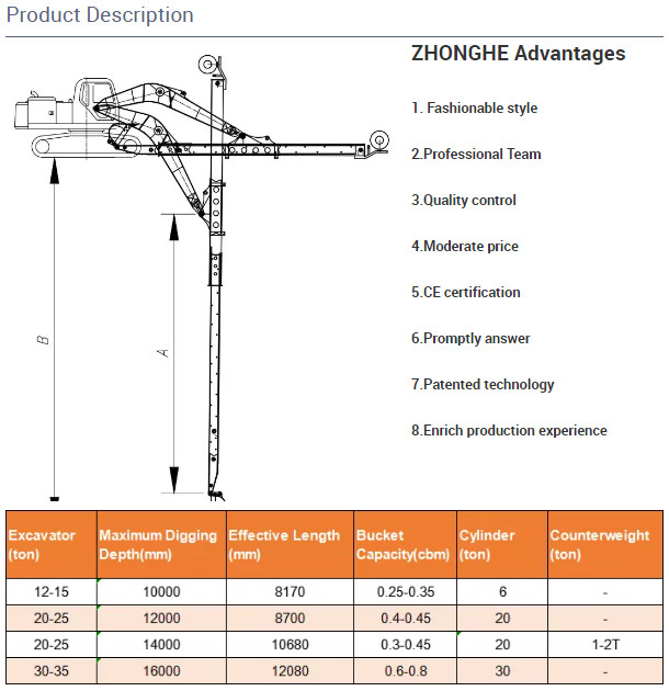 ZX200 0을 위한 텔레스코픽 암인 히다찌를 위한 뒤레이블 20T 굴삭기 망원성 붐 14M